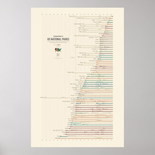 Etablering av amerikanska nationalparker poster (Framsidan)