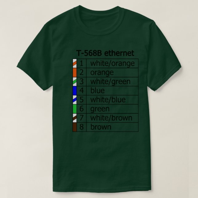 ethernet cat5-pinout t shirt (Design framsida)