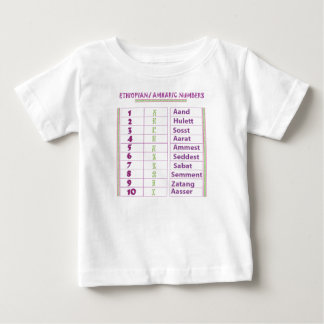 Etiopiskt/amhariskt nummer tee