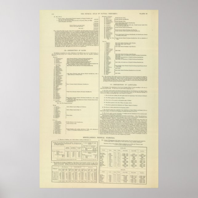 Etnografiskt Karta i Underbara Storbritannien och  Poster (Framsidan)