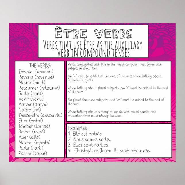 Être Verbs Poster (Framsidan)