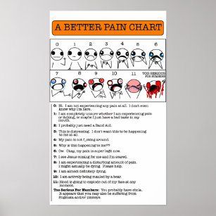 Ett bättre smärtdiagram poster