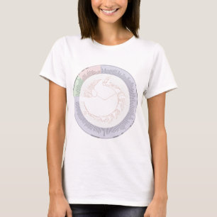 Ett fylogenetiskt livets träd-diagram t shirt