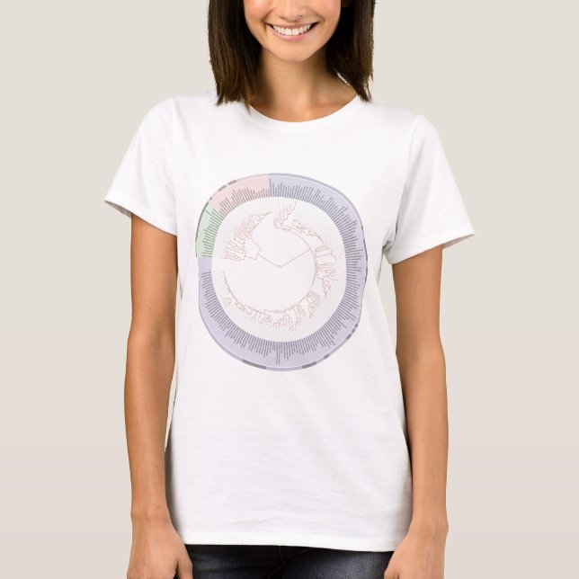 Ett fylogenetiskt livets träd-diagram t shirt (Framsida)
