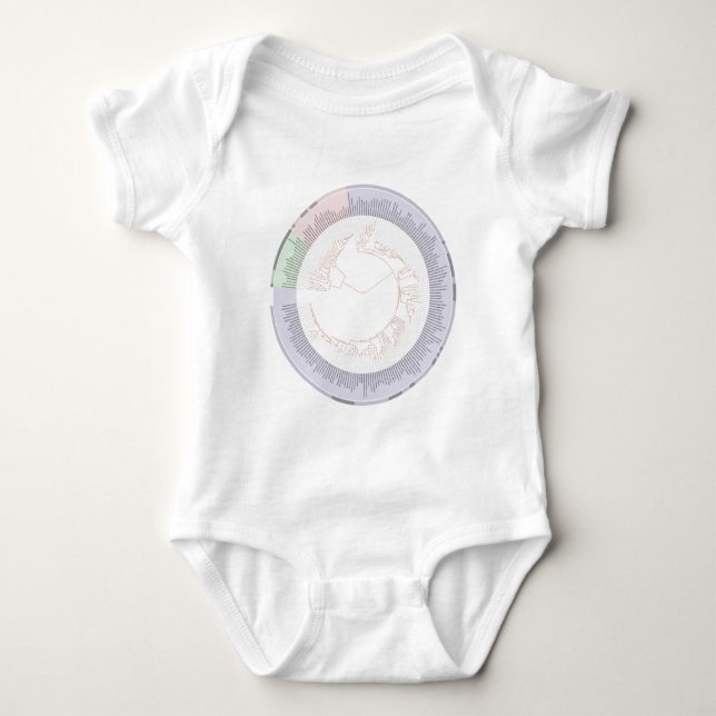 Ett fylogenetiskt livets träd-diagram tee (Framsida)