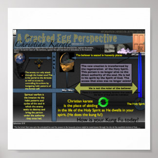 Ett krackat äggperspektiv poster