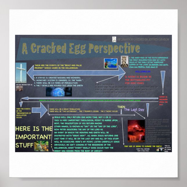 Ett krackat äggperspektiv poster (Framsidan)