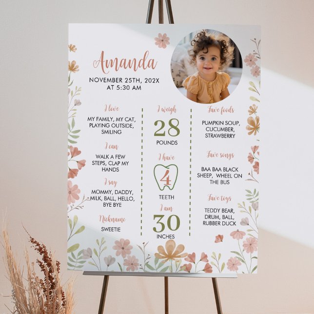 Ett litet Wildblommor 1:a födelsedagstårens milsto Poster (Skapare uppladdad)