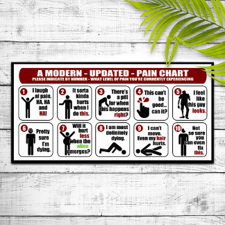 Ett modernt - uppdaterat - Poster av ett smärtdiag