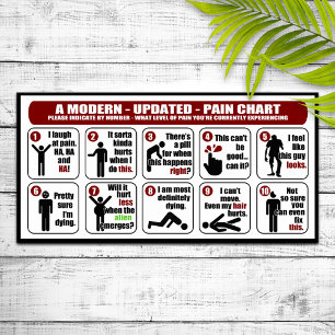 Ett modernt - uppdaterat - smärtar kartlägger poster