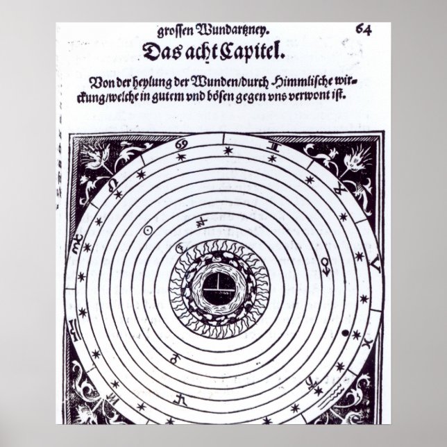 Ett personligt astrologiskt diagram poster (Framsidan)