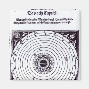 Ett personligt astrologiskt kartlägger magnet