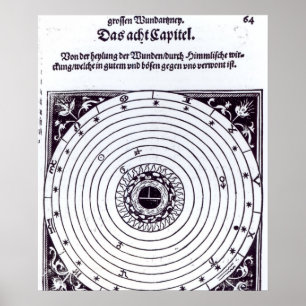 Ett personligt astrologiskt kartlägger poster
