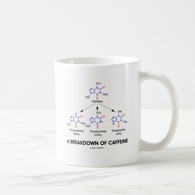 Ett sammanbrott av koffeinet (koffeinMetabolites) Kaffemugg (Höger)