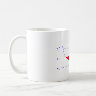 Euler's Gamma Constant Kaffemugg