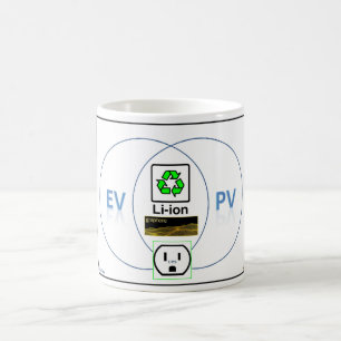EV/PV Venndiagram Kaffemugg