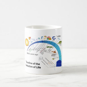 Evolution av liv på jordTimelinediagram Kaffemugg