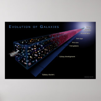 EvolutionOfGalaxies-2006-12 Poster