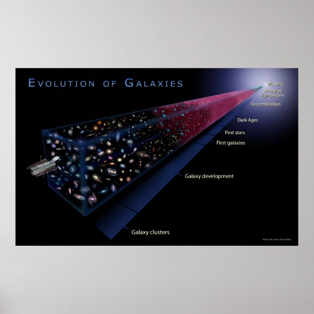 EvolutionOfGalaxies-2006-12 Poster (Framsidan)