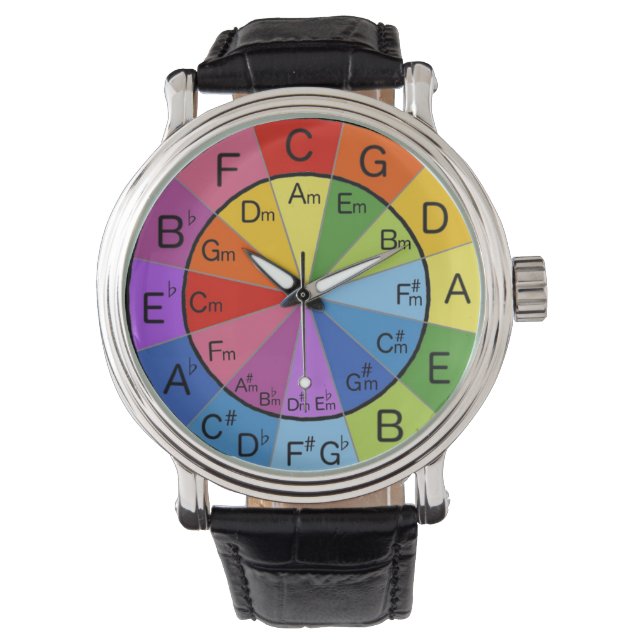eWatch Watch Armbandsur (Framsida)