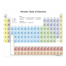 Exakt illustration av det periodiska Bord.