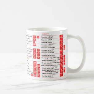 Excel-genväg, gåva till direktör Chost Lakan Cof Kaffemugg
