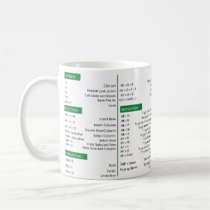 Excel-genvägar, Excel-toppen-genväg Kaffemugg