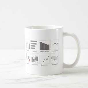 Exceluniversiteten styr 1 kartlägger typer kaffemugg