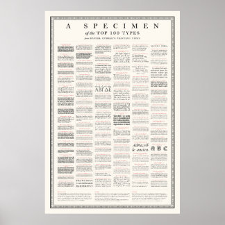 Exemplar av de 100 översta typerna från "Utskrifts Poster