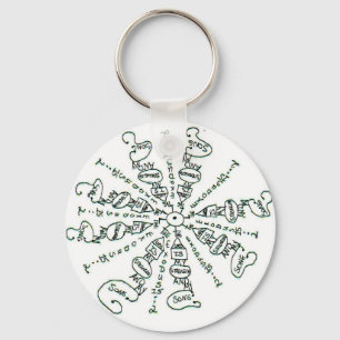 Exodus 15:2 Mandala Nyckelring
