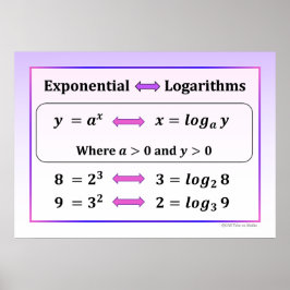 Exponentiell & Logaritmer Affisch