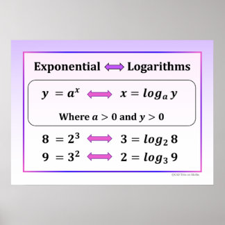 Exponentiell & Logaritmer Affisch