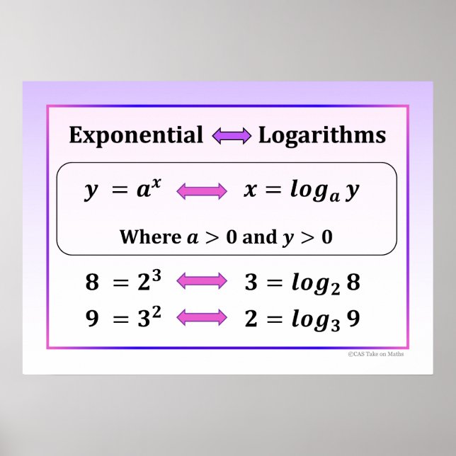 Exponentiell & Logaritmer Affisch (Framsidan)