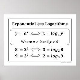 Exponentiell & Logaritmer Affisch