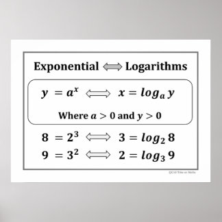 Exponentiell & Logaritmer Affisch
