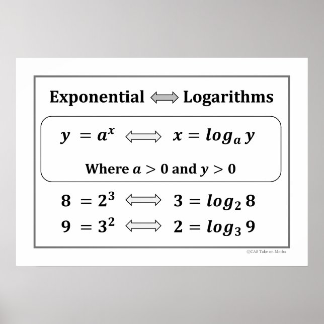 Exponentiell & Logaritmer Affisch (Framsidan)