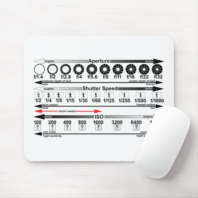 Exponeringsvärmeexponeringsklass Lakan Musmatta (Med mus)