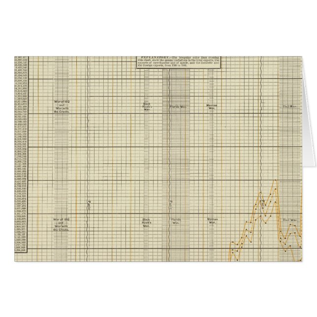 Export från USA Hälsningskort (Framsidan Horizontal)