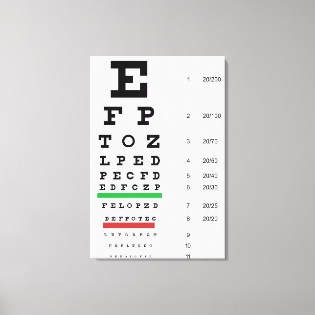 Eye Vision Snellen Chart Ophthalmology Canvastryck (Framsida)