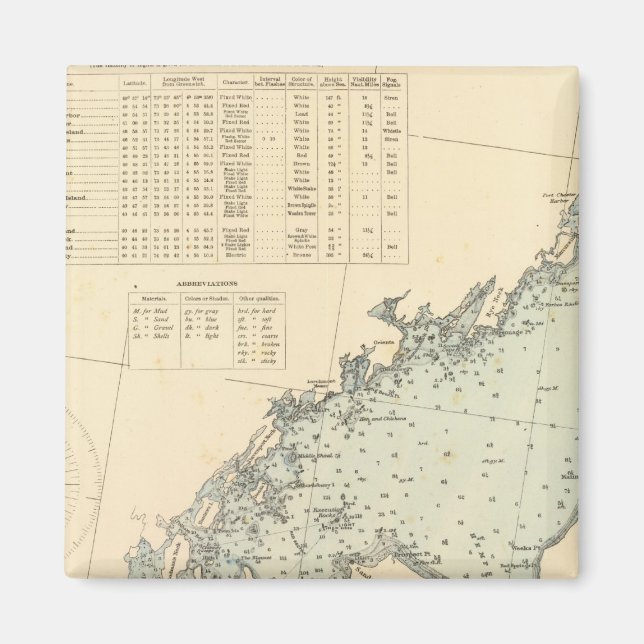 Fairfield County Connecticut, Long Island NY Magnet (Framsidan)
