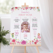 Fairy Blommigt First Year Photo Milestone Poster