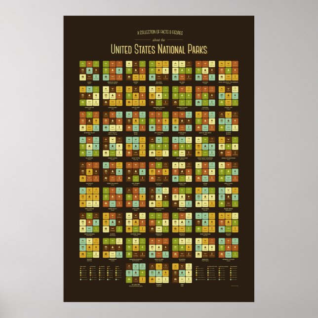 Fakta och Figurer om USA:s nationella Parker Poster (Framsidan)