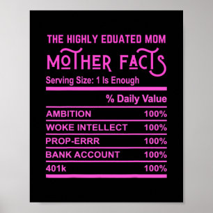 Faktaggag för högutbildade Mor-Mamma-fontäner Poster