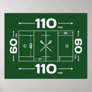 Fält dimensioner poster