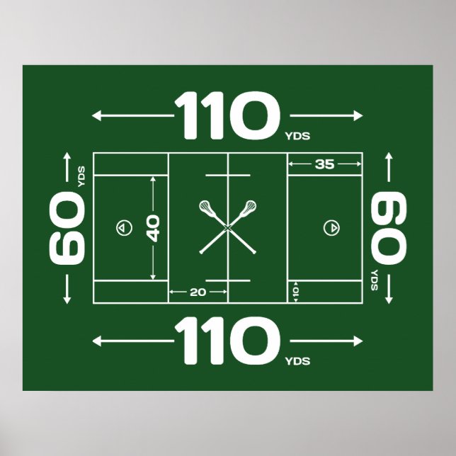 Fält dimensioner poster (Framsidan)
