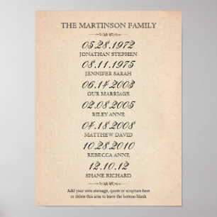 Familj av sex viktiga händelser poster