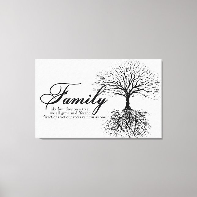 Familj Canvastryck (Framsida)