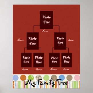 Familj Träd 02 Poster