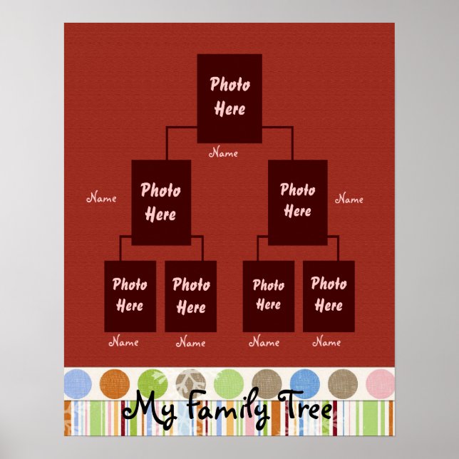 Familj Träd 02 Poster (Framsidan)