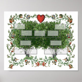 Familj Träd 5A Poster
